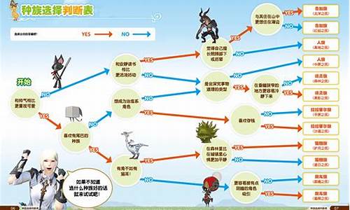 最终幻想14职业哪个好2020_最终幻想