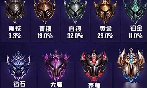 英雄联盟手游段位表详细2023_lol最